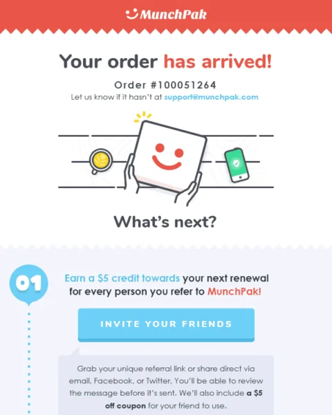Post Purchase Campaign